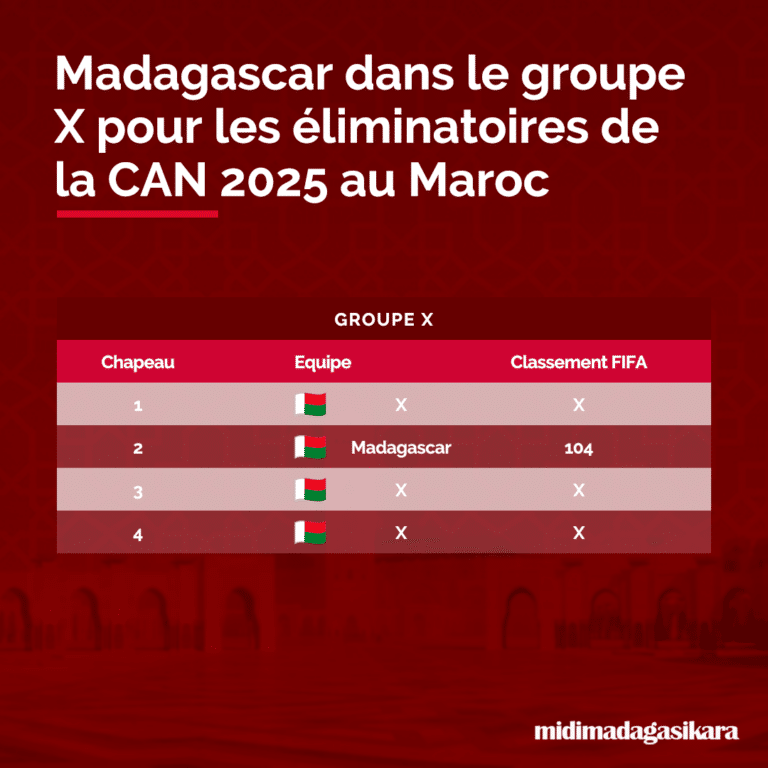 Eliminatoires CAN 2025 :  Retrouvailles Madagascar-Tunisie dans le groupe A
