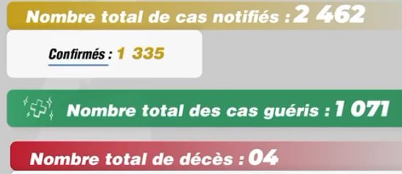 Région Boeny : Un nouveau-né de 11 jours décède du mpox