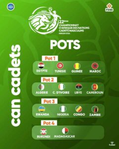 Handball : Madagascar fixé pour les CAN cadets et juniors